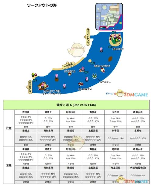 剑盾旷野地带全极巨巢穴位置攻略,5分钟教你高效刷闪刷素材-3 剑盾旷野地带全极巨巢穴位置攻略,5分钟教你高效刷闪刷素材-3