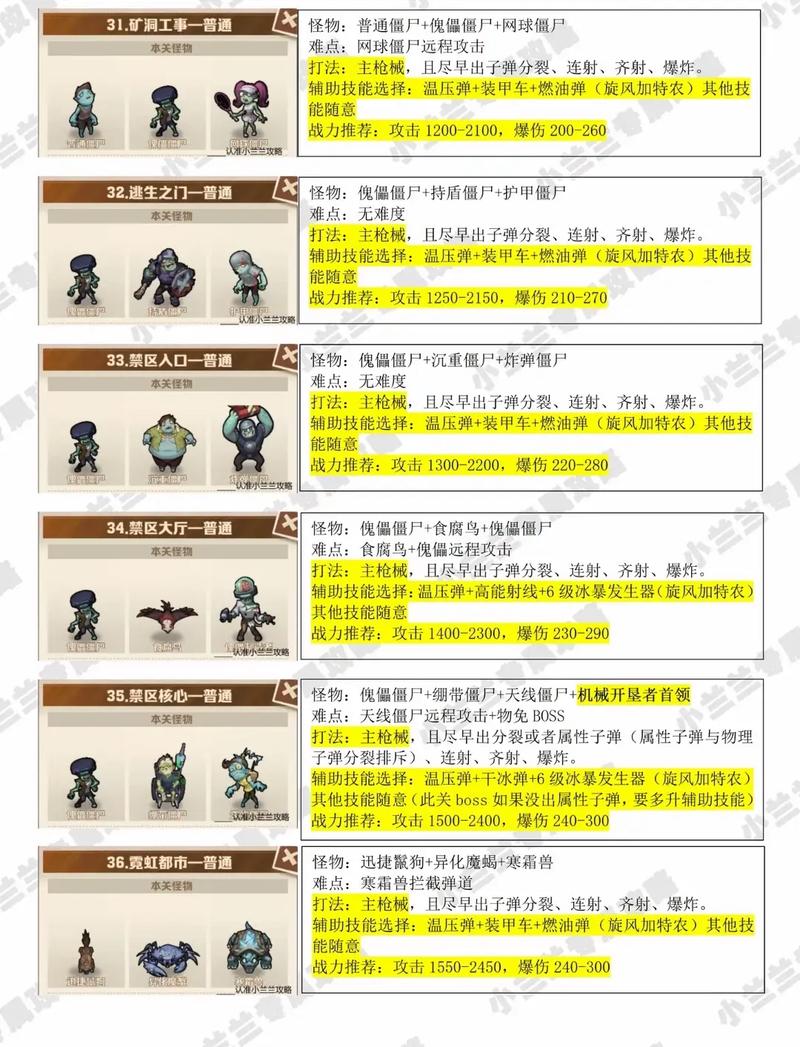 战争传说S8赛季:全佣兵技能搭配与贸易路线速通攻略-2 战争传说S8赛季:全佣兵技能搭配与贸易路线速通攻略-2