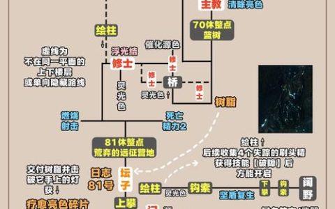 只狼全BOSS逃课打法与精英怪路线规划，手残党也能轻松通关