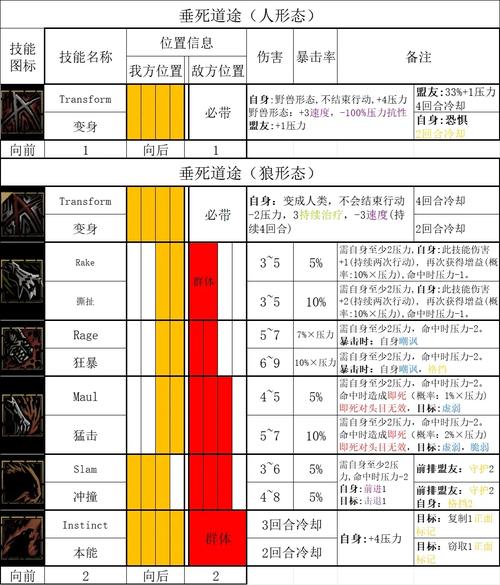 《毁灭战士:黑暗年代》全武器模组与符文技能终极搭配攻略-2 《毁灭战士:黑暗年代》全武器模组与符文技能终极搭配攻略-2