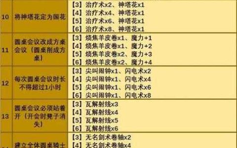 不思议迷宫全冈布奥搭配攻略：迷宫彩蛋与隐藏成就一网打尽