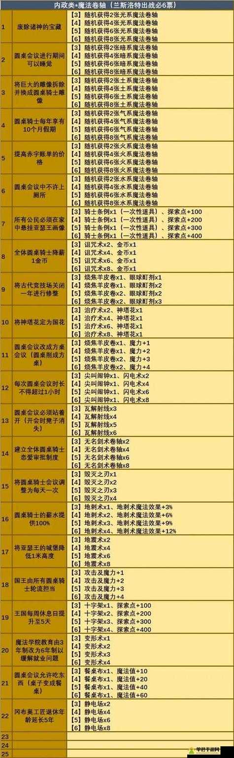 不思议迷宫全冈布奥搭配攻略：迷宫彩蛋与隐藏成就一网打尽-1