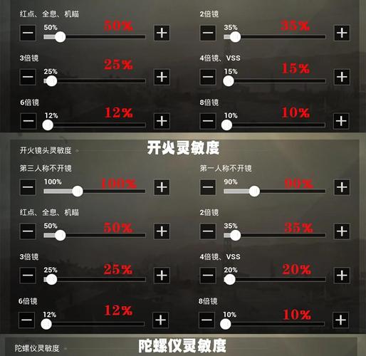 和平精英零基础压枪教学:3个技巧让你枪法瞬间变稳-1 和平精英零基础压枪教学:3个技巧让你枪法瞬间变稳-1