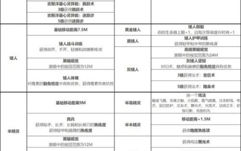 博德之门3新手职业推荐：这3个开荒最简单轻松上手
