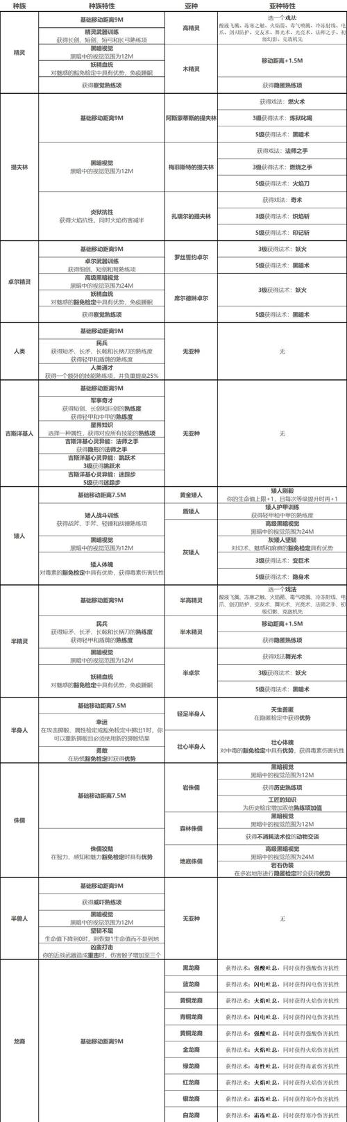 博德之门3新手职业推荐:这3个开荒最简单轻松上手-1 博德之门3新手职业推荐:这3个开荒最简单轻松上手-1