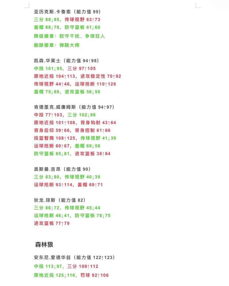 NBA2K26能力值变动解析：全明星球员徽章搭配新思路-3
