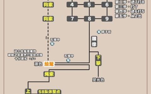 光与影33号远征队新手入门指南：5分钟掌握开荒必备技巧