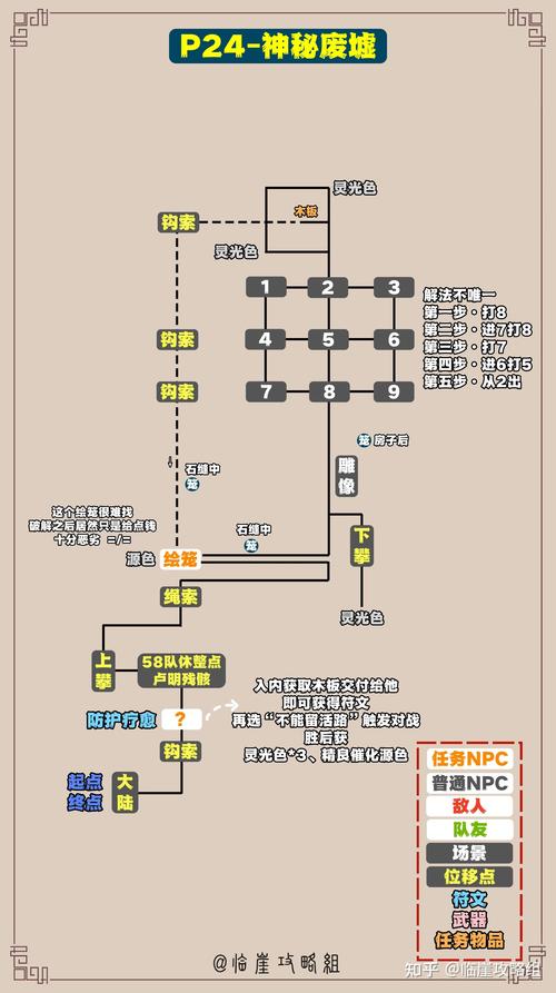 光与影33号远征队新手入门指南：5分钟掌握开荒必备技巧-1