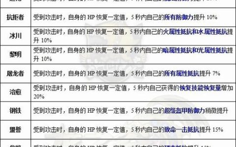 龙之谷2全职业连招教学与龙玉搭配推荐，新手开荒必看攻略