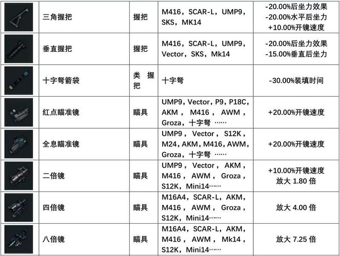 2026最新绝地求生枪械配件搭配与压枪灵敏度设置全攻略-2