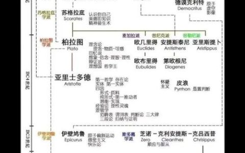 列王的纷争：新手必看建筑升级顺序与科技研发路线全攻略