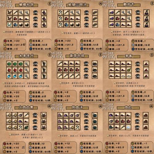 饥荒全角色能力解析与必备食谱制作攻略-2