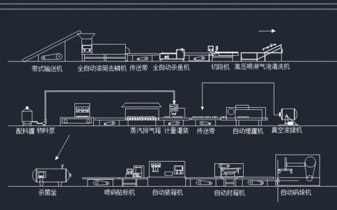 Banana全物品合成配方大全与自动化生产线布局攻略