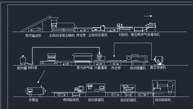 Banana全物品合成配方大全与自动化生产线布局攻略-1