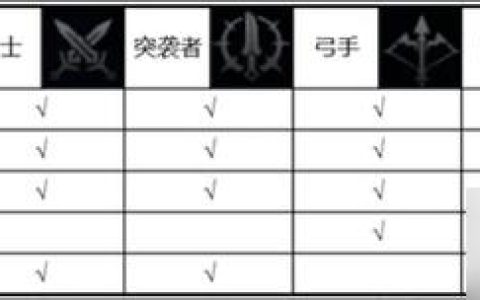 天堂2M新手开荒职业推荐：零氪党首选这3个，轻松度过前期