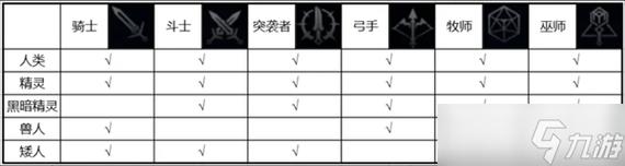 天堂2M新手开荒职业推荐:零氪党首选这3个,轻松度过前期-1 天堂2M新手开荒职业推荐:零氪党首选这3个,轻松度过前期-1