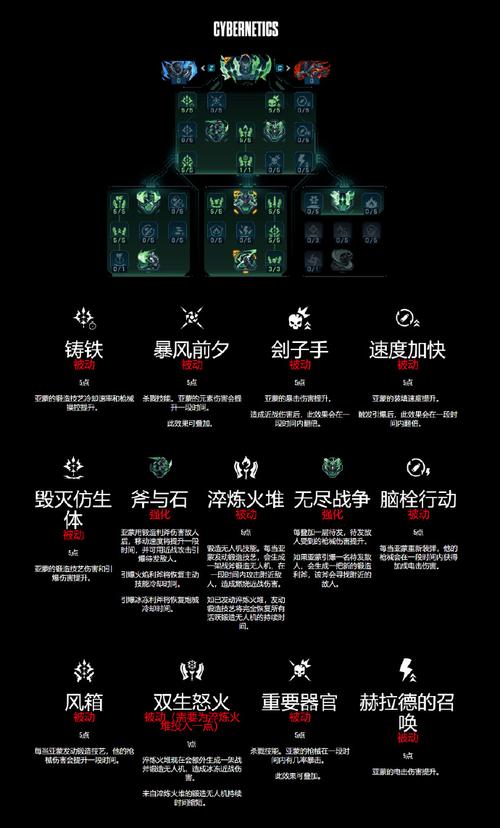无主之地4全职业终极技能树怎么点?最新版本加点推荐与流派解析-3 无主之地4全职业终极技能树怎么点?最新版本加点推荐与流派解析-3