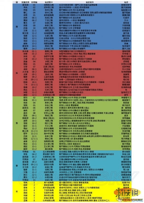 真三国无双全武将秘武获取攻略与最强属性搭配推荐-3