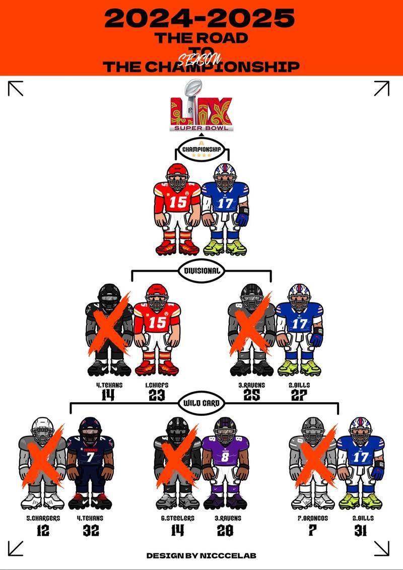 Madden NFL 26最新战术手册：从基础到进阶的阵容搭配全攻略-2