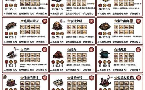 饥荒全角色能力解析与必备食谱制作攻略