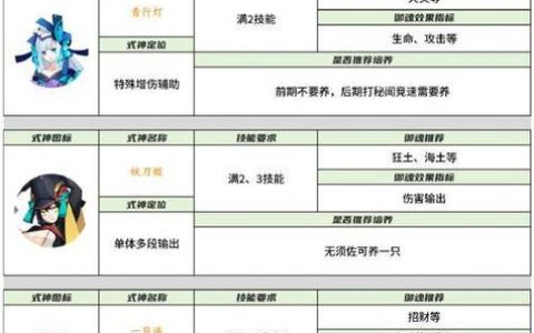 虚幻争霸全英雄卡牌搭配攻略：线上压制思路与实战打法详解