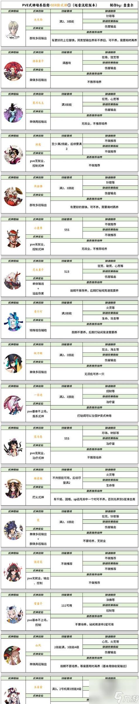 虚幻争霸全英雄卡牌搭配攻略：线上压制思路与实战打法详解-1