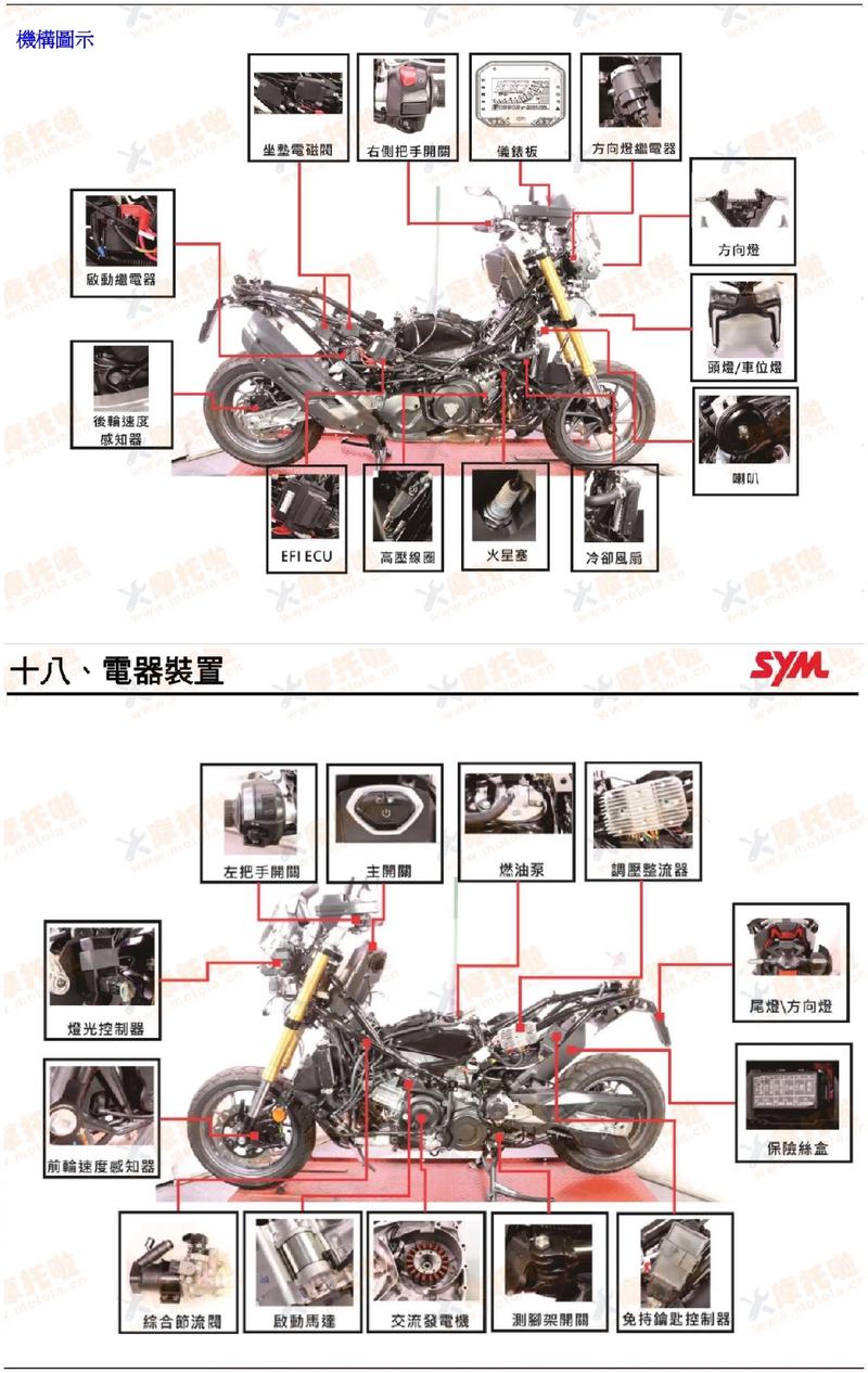 MotoGP24摩托车调校与走线技巧全攻略，5分钟掌握赛道快人一步-3