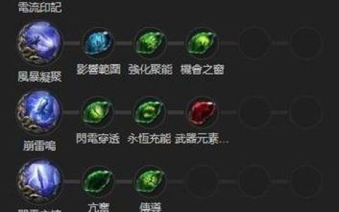 EternalStrands全技能连招攻略：最新版本毕业装备搭配推荐