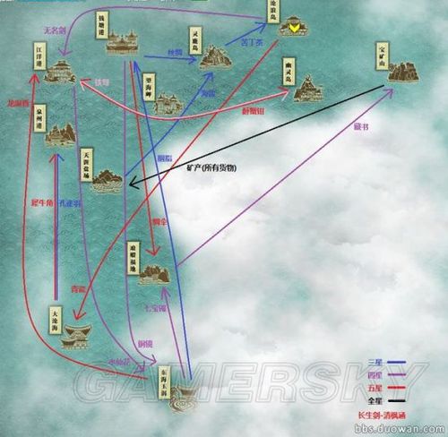 2026天涯明月刀全身份玩法解析,附最新航海跑商高效路线-2 2026天涯明月刀全身份玩法解析,附最新航海跑商高效路线-2