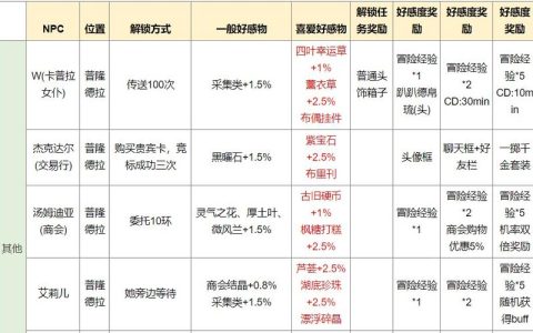 仙境传说新世代诞生全职业技能加点与卡片搭配攻略2026最新版