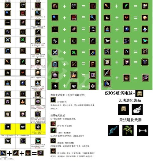 吸血鬼幸存者新手前期武器推荐：3把开荒神器轻松度过前10分钟-3
