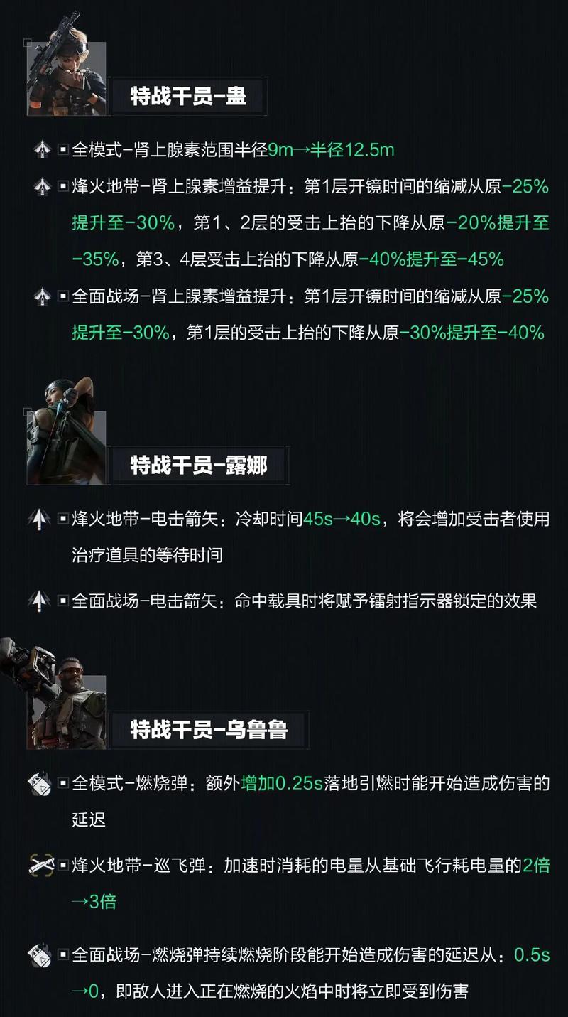 战地2042全专家技能深度解析：从技能搭配到道具使用的进阶战术指南-2