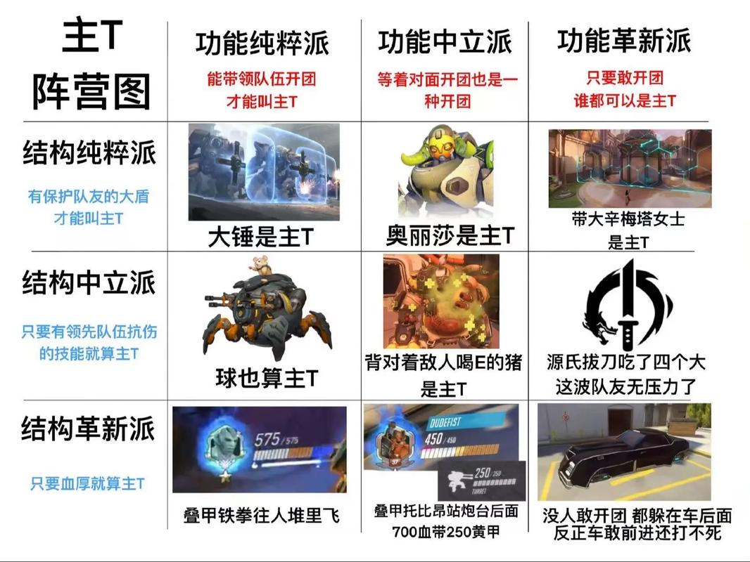 守望先锋2全地图阵容搭配攻略:团战站位与战术思路详解-3 守望先锋2全地图阵容搭配攻略:团战站位与战术思路详解-3