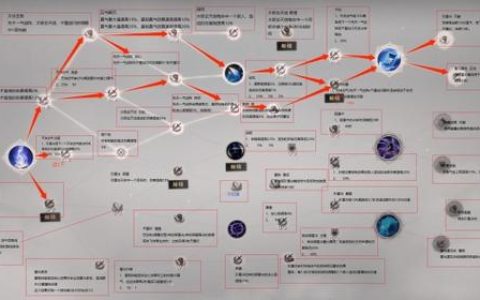青云传全职业加点攻略：神兵培养技巧与高效配装指南