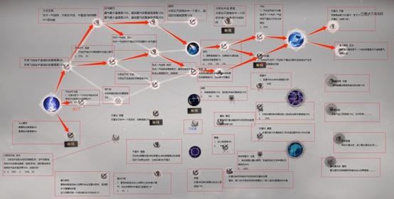 青云传全职业加点攻略：神兵培养技巧与高效配装指南-1