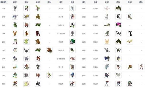 数码宝贝物语时空异客：全数码兽进化路线图与获取方法大全-2