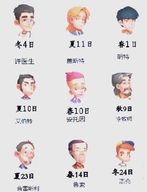 波西亚时光全工坊升级攻略与NPC好感度速刷技巧-3 波西亚时光全工坊升级攻略与NPC好感度速刷技巧-3