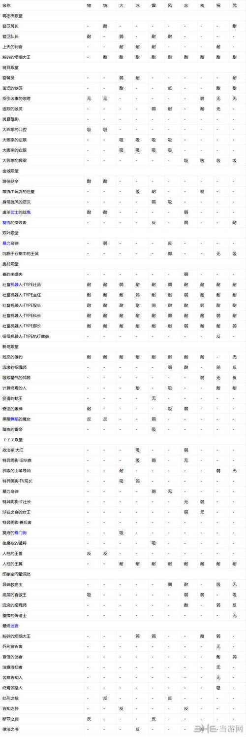 P5二周目必看：全隐藏BOSS解锁攻略与新增要素详解-3