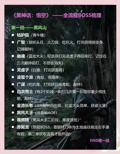 黑神话悟空新手必看:5个零基础BOSS打法技巧轻松上手-1 黑神话悟空新手必看:5个零基础BOSS打法技巧轻松上手-1