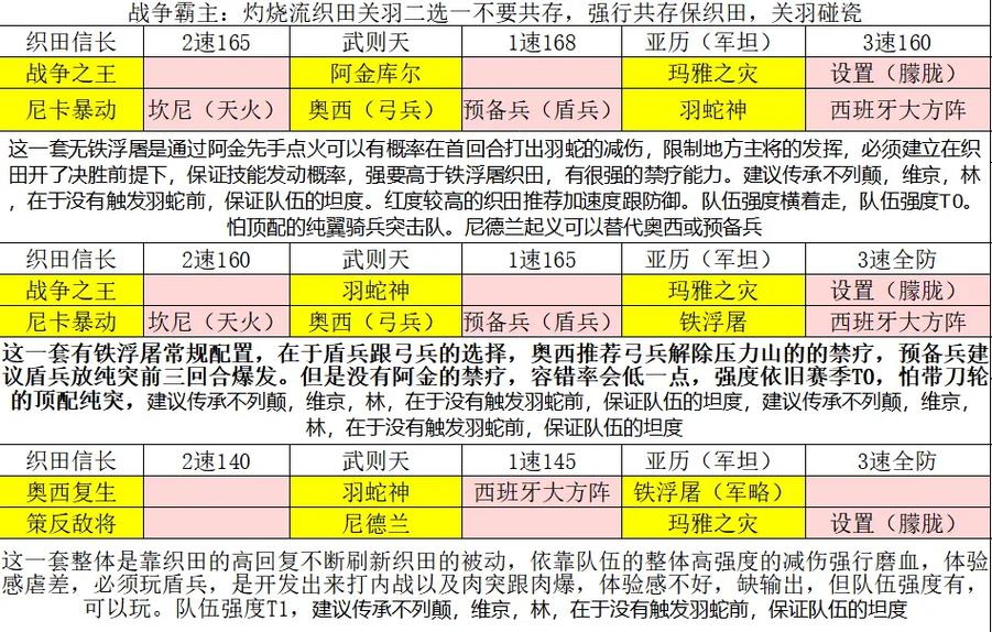 S8赛季文明与征服全英雄阵容搭配攻略，核心技能觉醒顺序详解-2