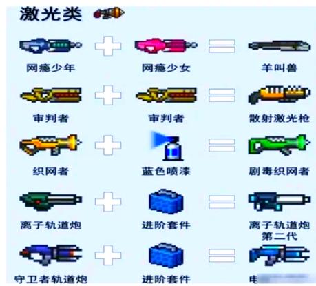 元气骑士全武器合成表+角色天赋搭配攻略,开荒速通必备指南-2 元气骑士全武器合成表+角色天赋搭配攻略,开荒速通必备指南-2