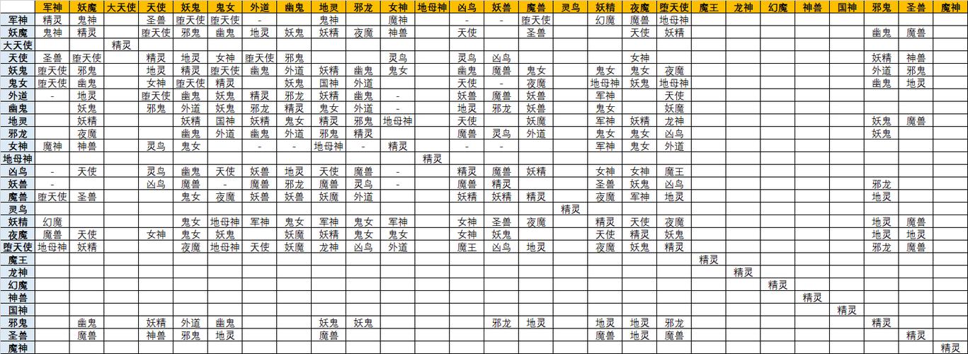 真女神转生5全恶魔合成攻略：祸灵技能搭配与高效培养指南-3