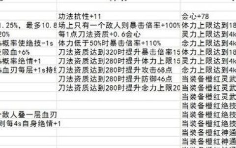 鬼谷八荒最新版本全功法搭配与逆天改命选择攻略
