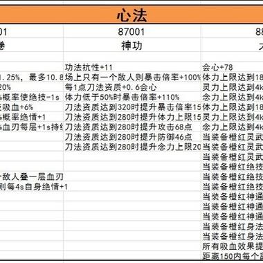 鬼谷八荒最新版本全功法搭配与逆天改命选择攻略-1