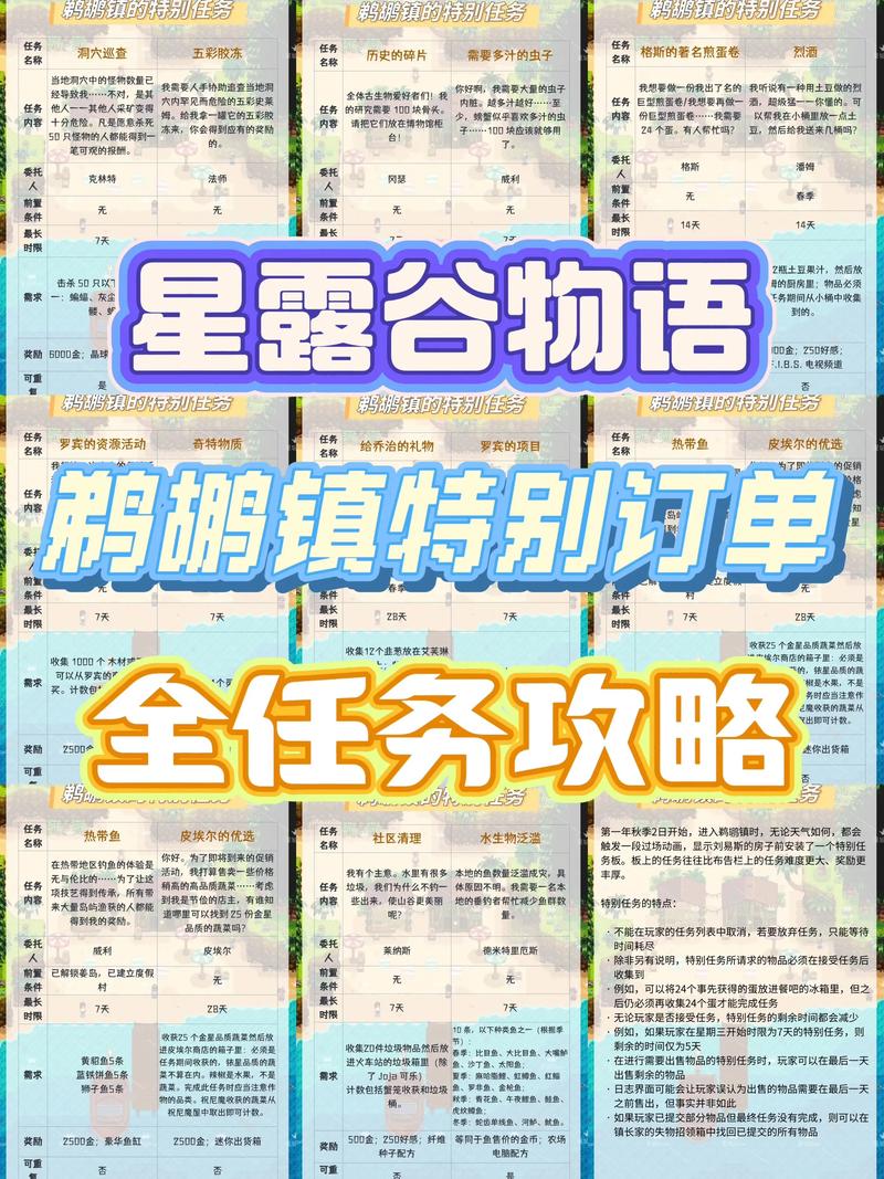 小镇物语全订单速通攻略:高效完成订单与好友互动技巧-2 小镇物语全订单速通攻略:高效完成订单与好友互动技巧-2