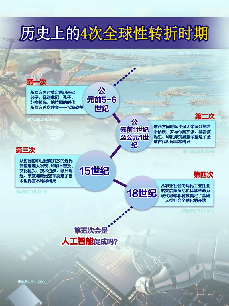 文明与征服全年代事件选择攻略:科技发展路线最优解-3 文明与征服全年代事件选择攻略:科技发展路线最优解-3