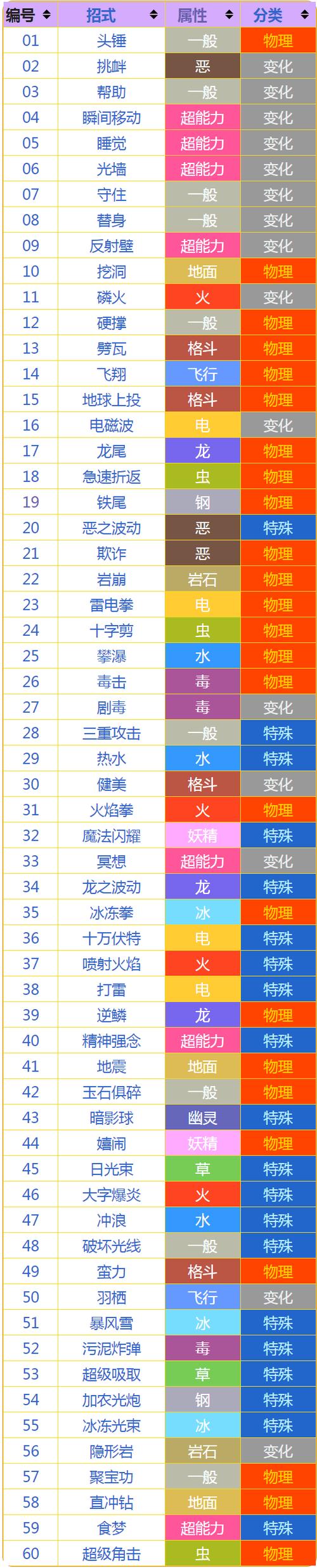 宝可梦大集结得分点控制与大招释放时机全攻略,轻松掌控全场节奏-2 宝可梦大集结得分点控制与大招释放时机全攻略,轻松掌控全场节奏-2