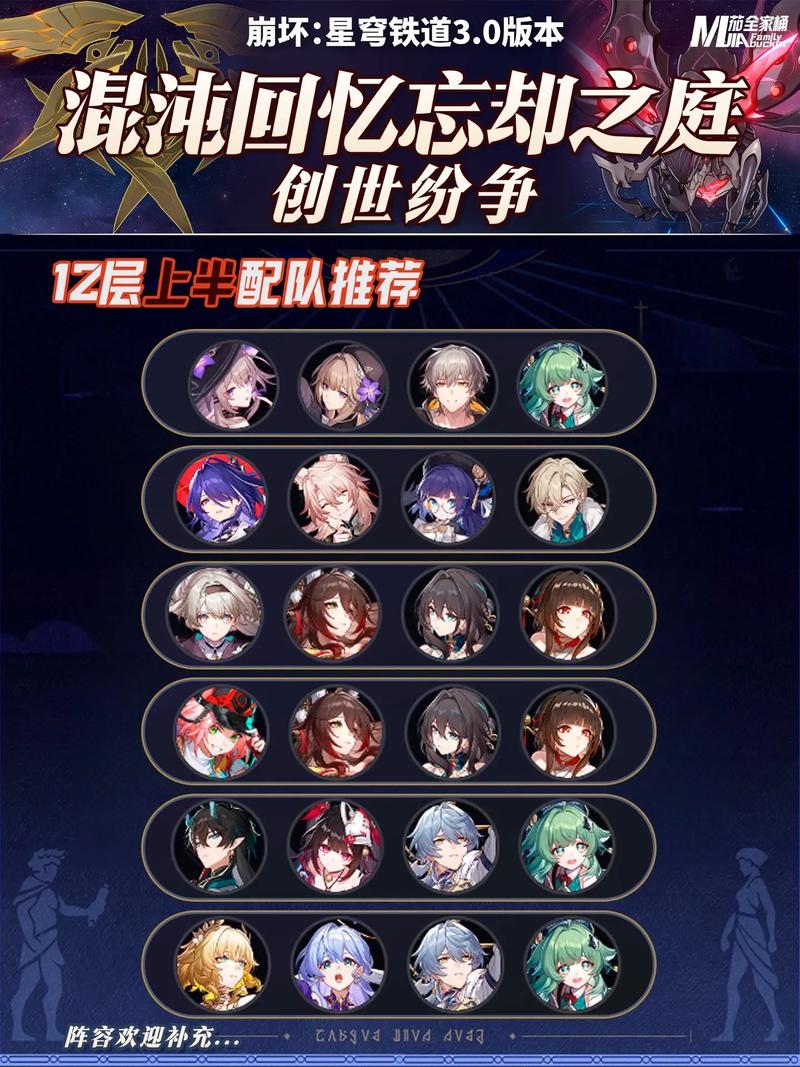 崩坏星穹铁道：0氪玩家必看！忘却之庭与模拟宇宙低配通关攻略-2