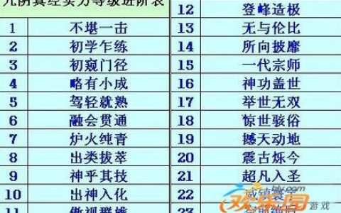 平民玩家必看！九阴真经零氪金也能玩到的天花板程度解析