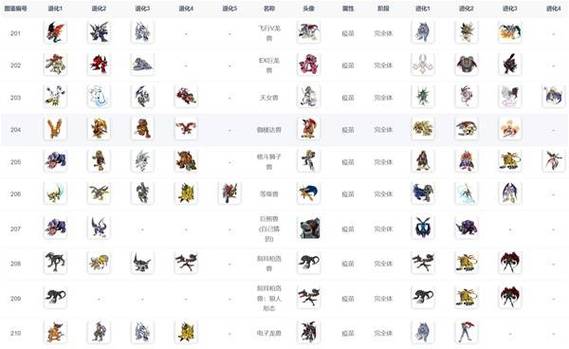 数码宝贝物语时空异客：全数码兽进化路线图与获取方法大全-3